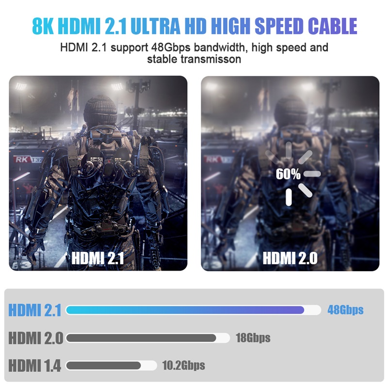 1/2Pcs 8K HDMI 2.1 Cable 48Gbp - огляд і ціна Hdmi 2.1 Cable 8K 60Hz 48Gbps Earc