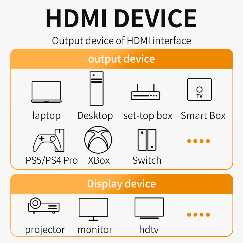 8K HDMI 2.1 Cable 4K@120Hz 8K@ - огляд і ціна Hdmi 2.1 Cable 8K 60Hz 48Gbps Earc
