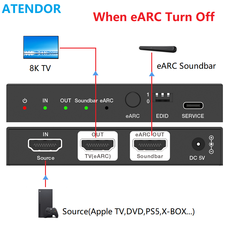 ATENDOR 8K HDMI 2.1 EARC Sound - огляд і ціна Dolby Atmos Soundbar Hdmi Earc