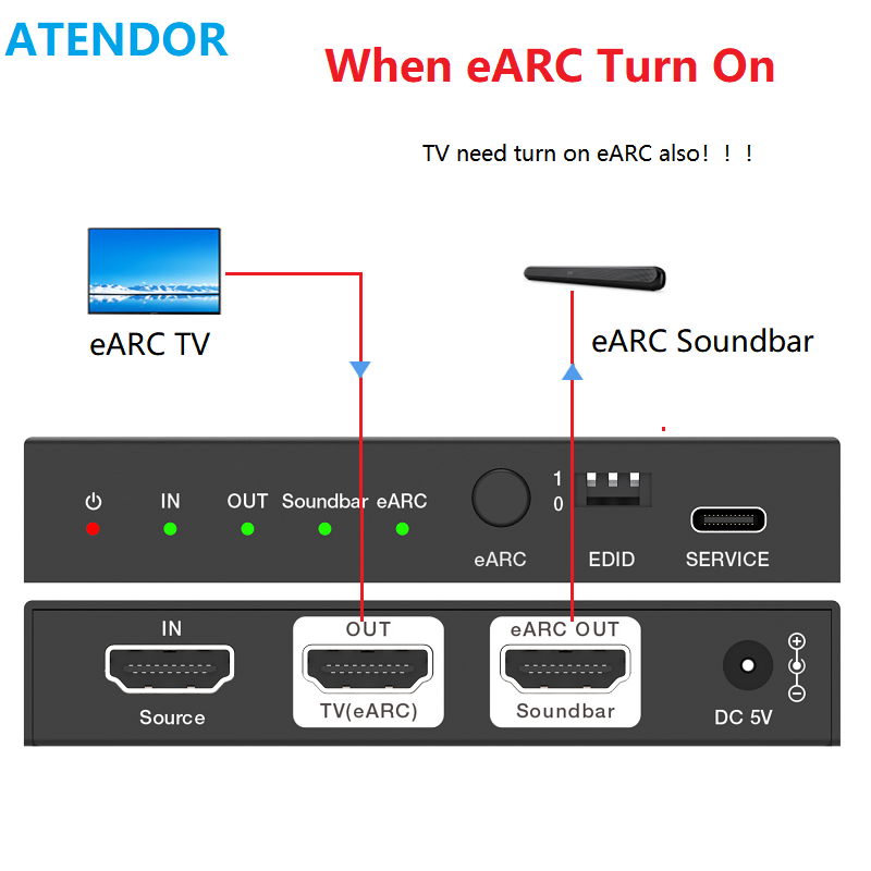 ATENDOR 8K HDMI 2.1 EARC Sound - огляд і ціна Dolby Atmos Soundbar Hdmi Earc