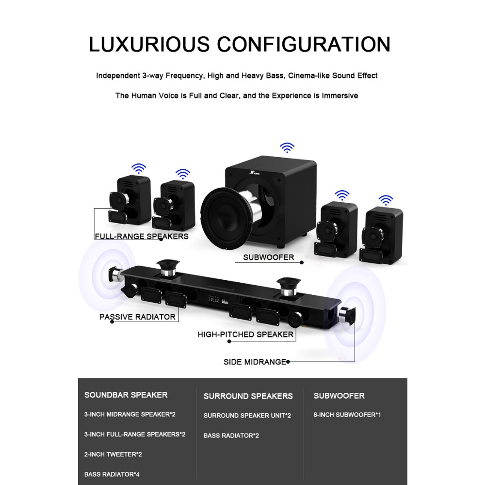 Subwoofer and 2 Pairs of Surro - огляд і ціна Home Theater System 7.1 Surround Sound