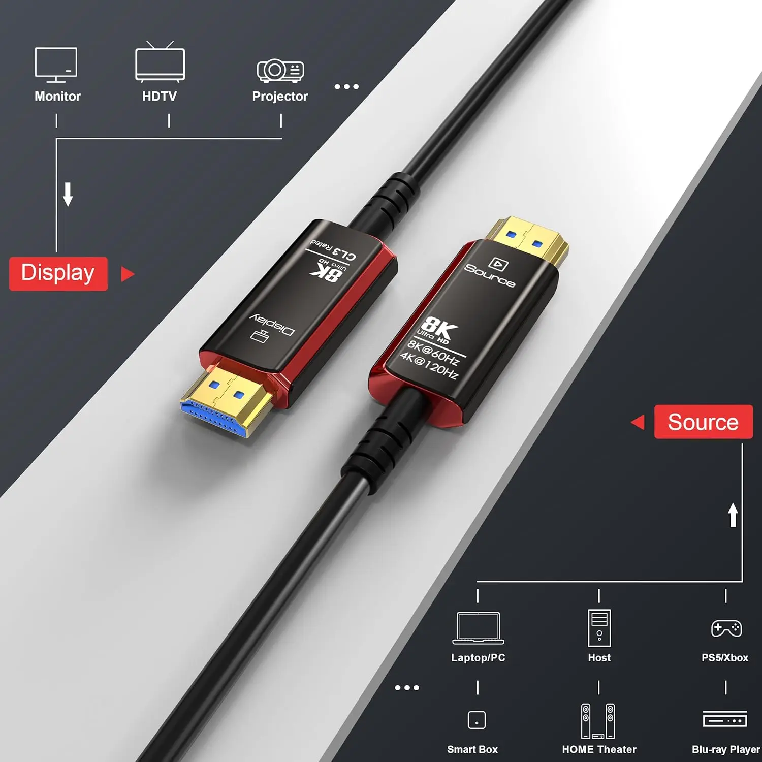 8K@60Hz 4K@120Hz HDMI 2.1 Fibe - огляд і ціна Hdmi 2.1 Cable 8K 60Hz 48Gbps Earc