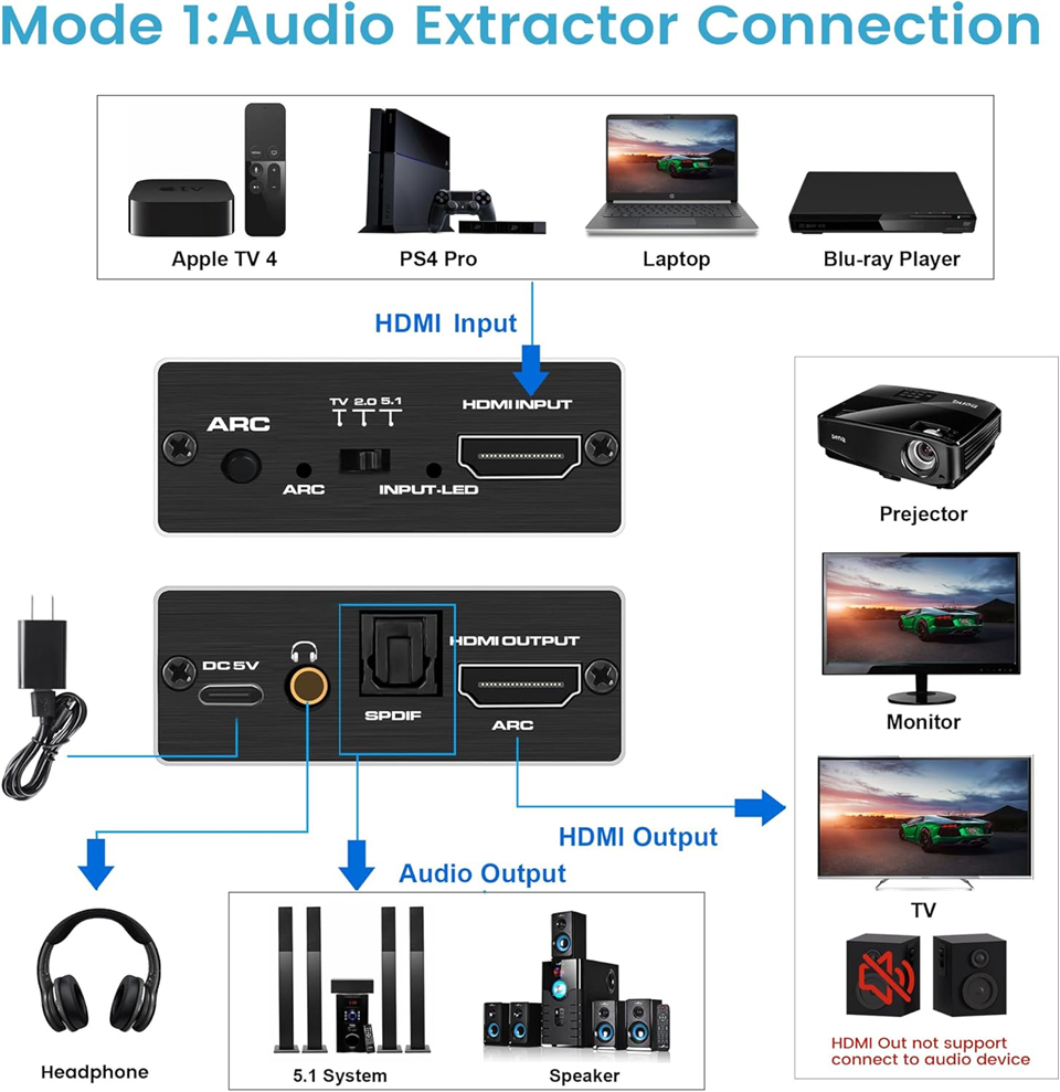 Navceker HDMI Audio Extractor  - огляд і ціна Dolby Atmos Soundbar Hdmi Earc