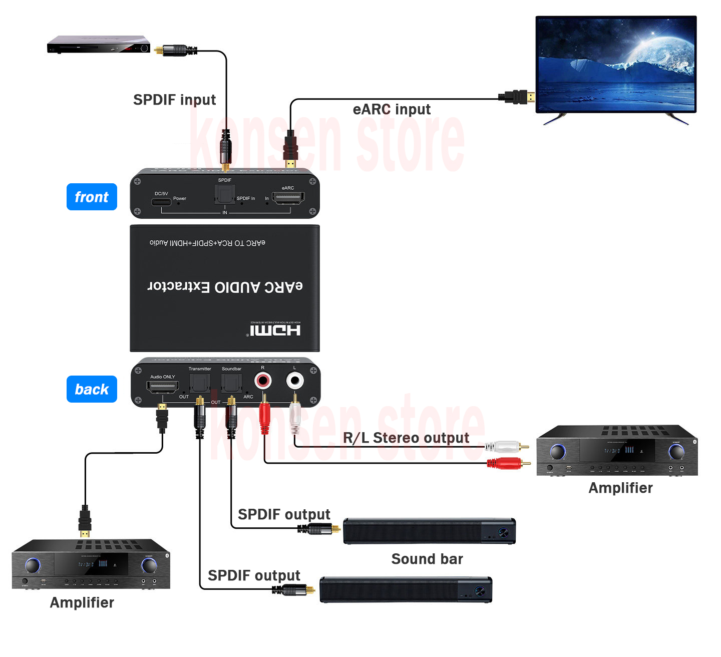eARC/ARC Audio Extractor HDMI  - огляд і ціна Dolby Atmos Soundbar Hdmi Earc