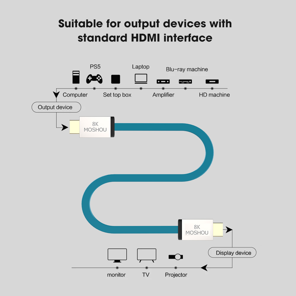 MOSHOU HDMI 2.1 Cable 48Gbps 8 - огляд і ціна Hdmi 2.1 Cable 8K 60Hz 48Gbps Earc