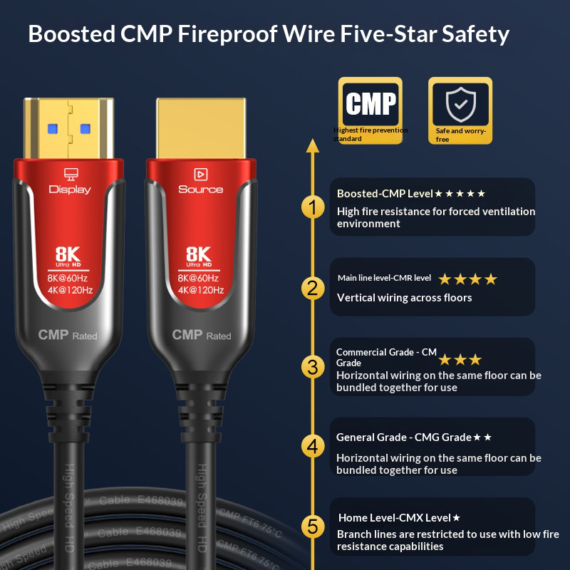 CMP Fire-Rated 8K HDMI 2.1 Fib - огляд і ціна Hdmi 2.1 Cable 8K 60Hz 48Gbps Earc
