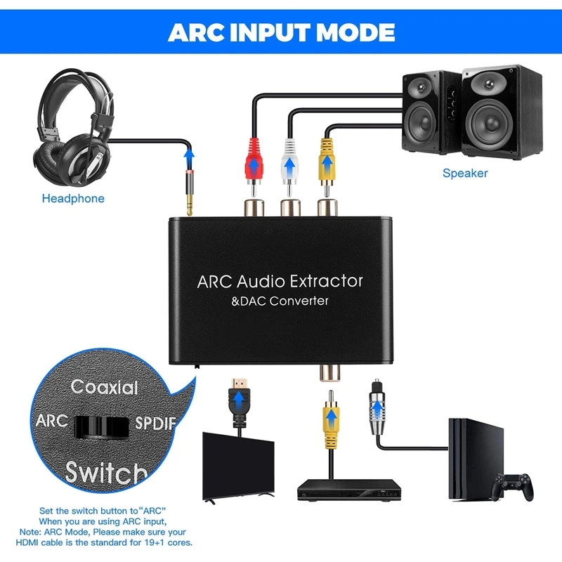 192KHz ARC DAC Audio Extractor - огляд і ціна Dolby Atmos Soundbar Hdmi Earc