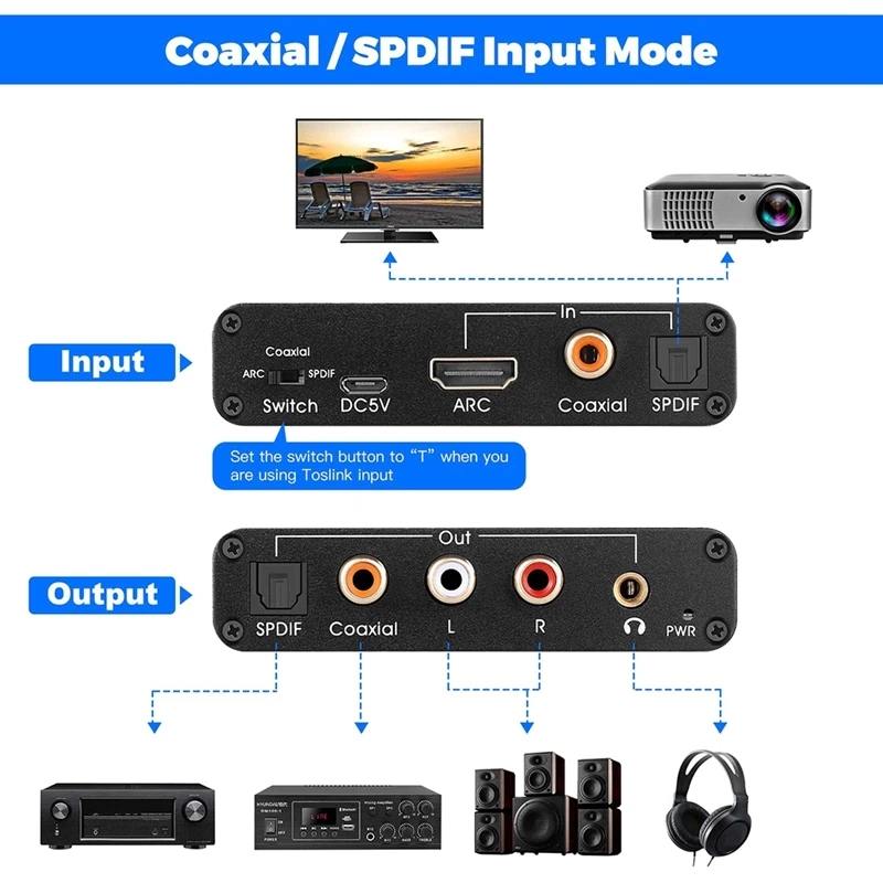 192KHz ARC DAC Audio Extractor - огляд і ціна Dolby Atmos Soundbar Hdmi Earc